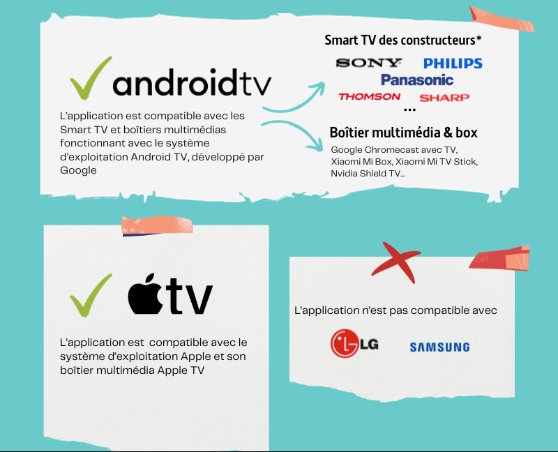 App TV Compatibilité